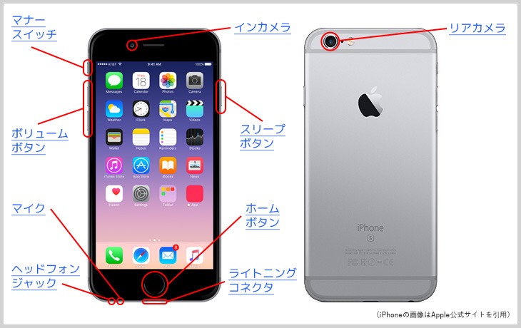 iPhone6s 各種名称
