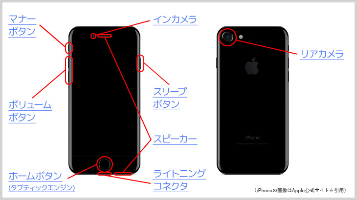 iPhone7 各種名称