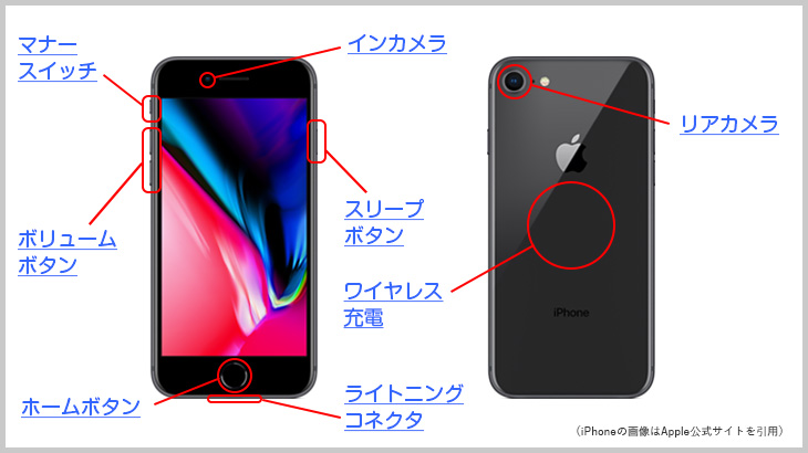 iPhone8 各種名称