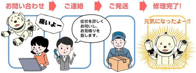 AIBO（アイボ）の修理の流れ