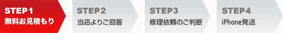お問い合わせステップ