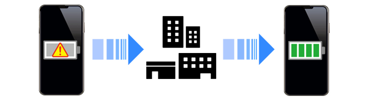iPhoneのバッテリー交換が出来る場所はどこにある？