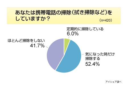 リサーチ結果グラフ